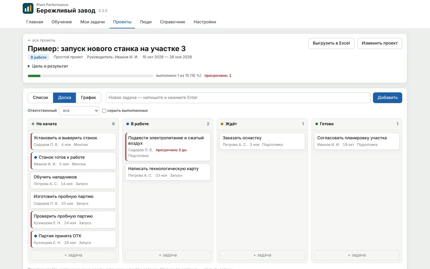 Мероприятия: доска с карточками, ответственные и сроки