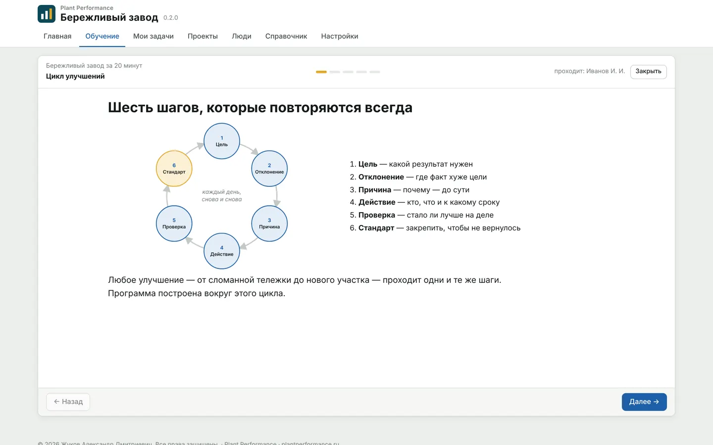 Курс: шесть шагов, которые повторяются всегда