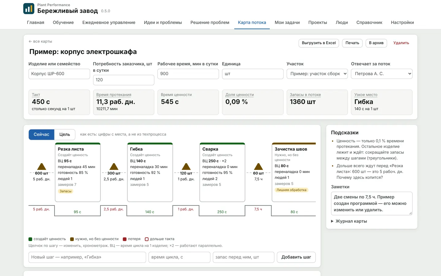 Карта потока: такт, время протекания, доля ценности, узкое место